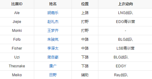 EDG战队成员有哪些？