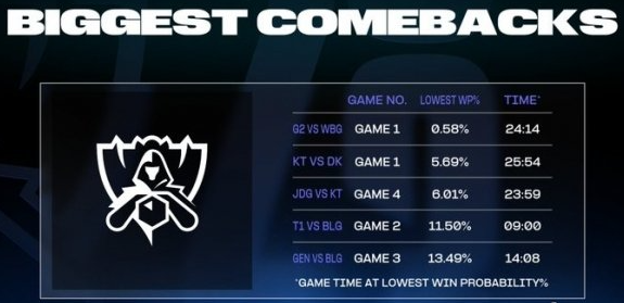 LOL S13翻盘难度榜是什么？